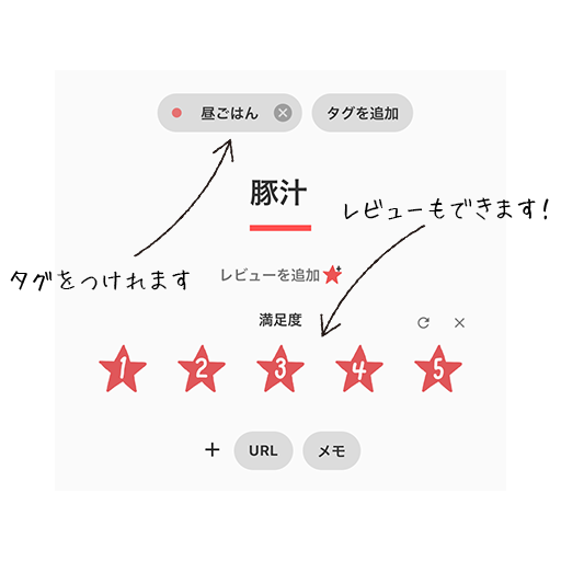 タグ・レビュー